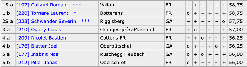 Regionalschwingfest Le Crêt-près-Semsales 2026